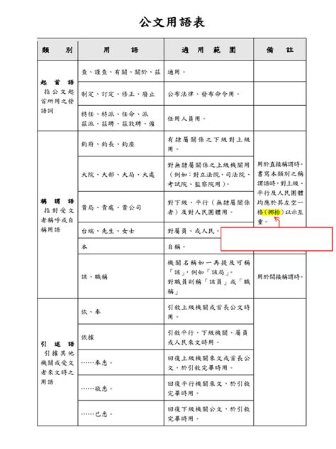 鈞大貴貴|（一）公文用語表